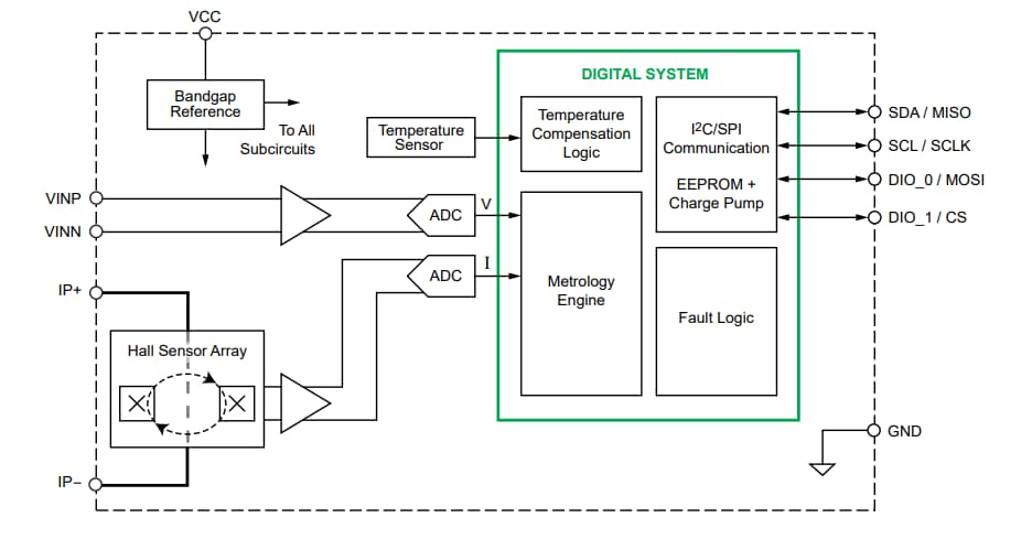Block Diagram - Allegro MicroSystems ACS37800 AC/DC Power Monitoring Current Sensor ICs Block Diagram - Allegro MicroSystems ACS37800 AC/DC Power Monitoring Current Sensor ICs